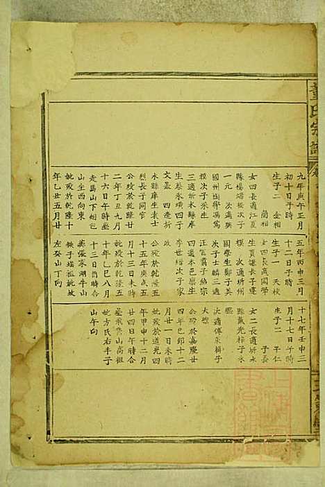 董氏宗谱_董应运_7册_三策堂_清同治5年(1866_董氏家谱_二