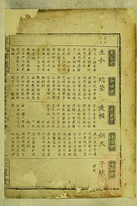 董氏宗谱_董应运_7册_三策堂_清同治5年(1866_董氏家谱_三