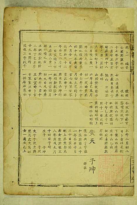 董氏宗谱_董应运_7册_三策堂_清同治5年(1866_董氏家谱_三