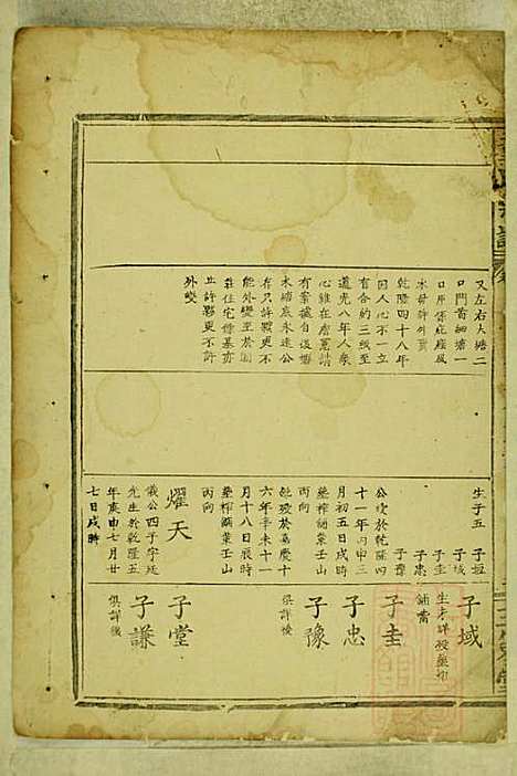 董氏宗谱_董应运_7册_三策堂_清同治5年(1866_董氏家谱_三