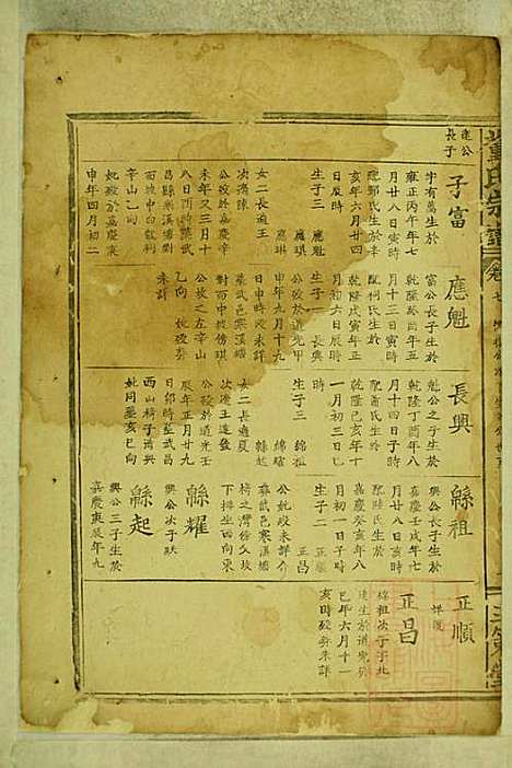 董氏宗谱_董应运_7册_三策堂_清同治5年(1866_董氏家谱_四