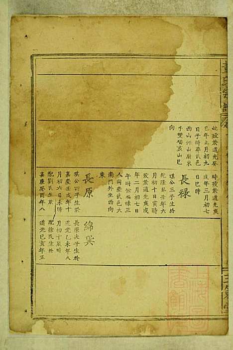 董氏宗谱_董应运_7册_三策堂_清同治5年(1866_董氏家谱_四