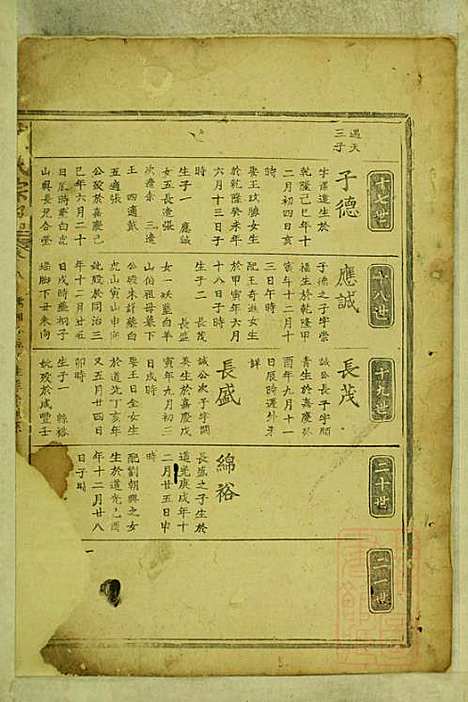 董氏宗谱_董应运_7册_三策堂_清同治5年(1866_董氏家谱_五