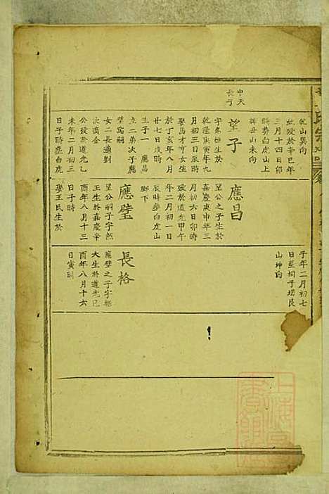 董氏宗谱_董应运_7册_三策堂_清同治5年(1866_董氏家谱_五