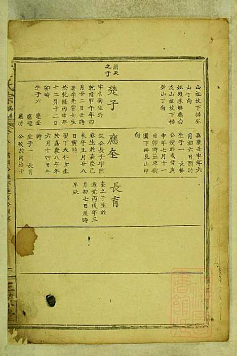 董氏宗谱_董应运_7册_三策堂_清同治5年(1866_董氏家谱_五