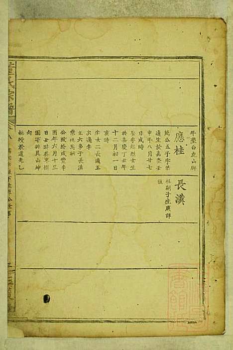 董氏宗谱_董应运_7册_三策堂_清同治5年(1866_董氏家谱_五