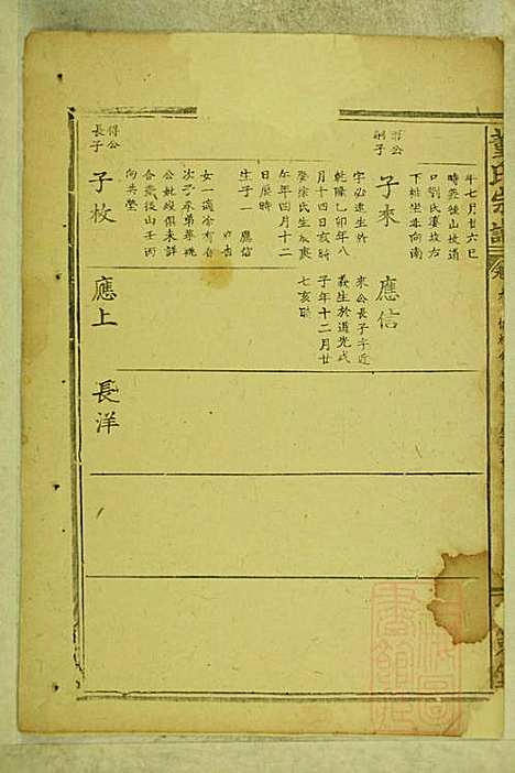 董氏宗谱_董应运_7册_三策堂_清同治5年(1866_董氏家谱_六