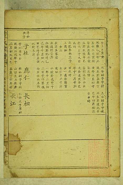 董氏宗谱_董应运_7册_三策堂_清同治5年(1866_董氏家谱_六