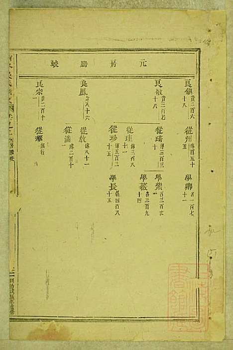 东阳南岑吴氏宗谱_26册_东阳吴氏_清同治7年(1868_东阳南岑吴氏家谱_二