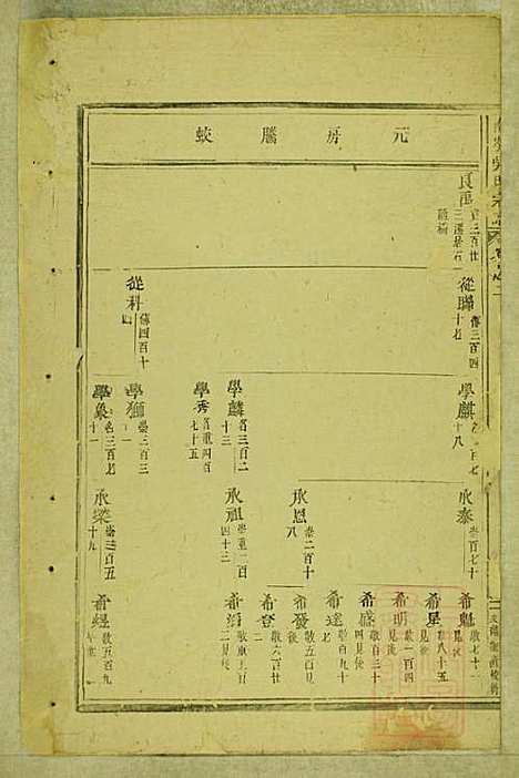 东阳南岑吴氏宗谱_26册_东阳吴氏_清同治7年(1868_东阳南岑吴氏家谱_二