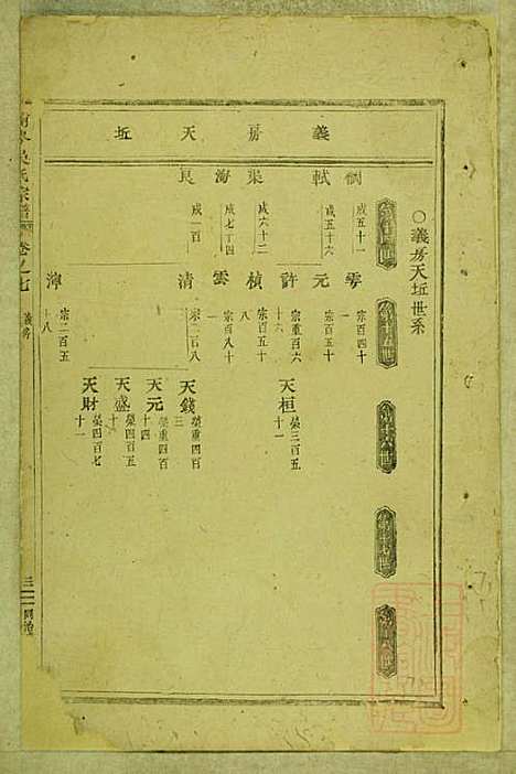 东阳南岑吴氏宗谱_26册_东阳吴氏_清同治7年(1868_东阳南岑吴氏家谱_四