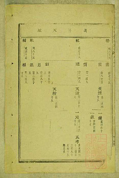 东阳南岑吴氏宗谱_26册_东阳吴氏_清同治7年(1868_东阳南岑吴氏家谱_四