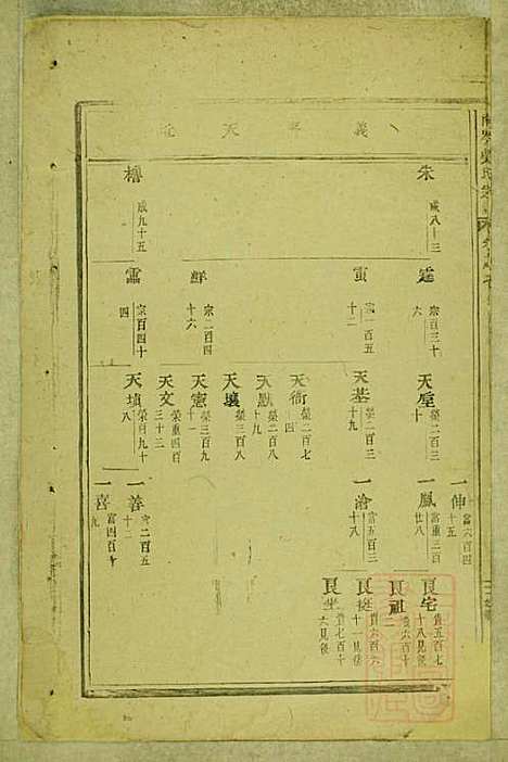 东阳南岑吴氏宗谱_26册_东阳吴氏_清同治7年(1868_东阳南岑吴氏家谱_四