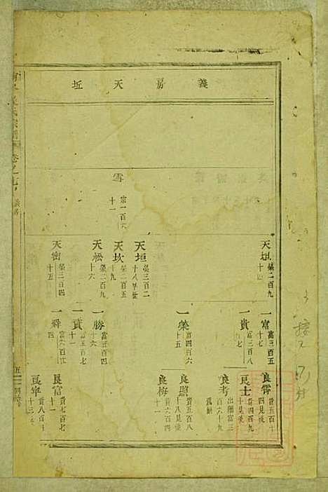 东阳南岑吴氏宗谱_26册_东阳吴氏_清同治7年(1868_东阳南岑吴氏家谱_四