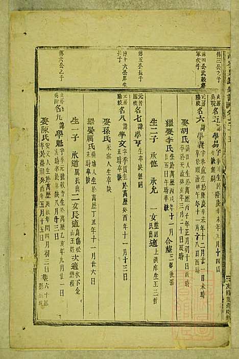 东阳南岑吴氏宗谱_26册_东阳吴氏_清同治7年(1868_东阳南岑吴氏家谱_七