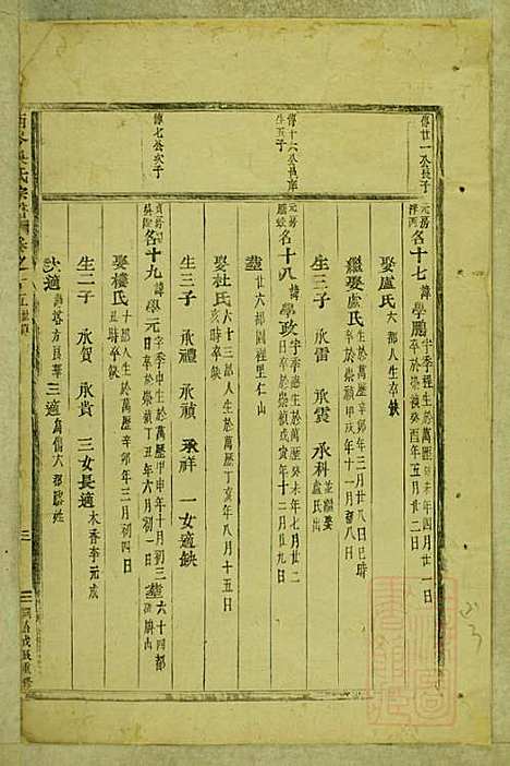 东阳南岑吴氏宗谱_26册_东阳吴氏_清同治7年(1868_东阳南岑吴氏家谱_七