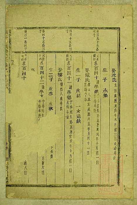 东阳南岑吴氏宗谱_26册_东阳吴氏_清同治7年(1868_东阳南岑吴氏家谱_八