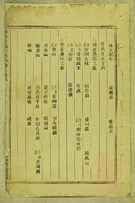 东阳南岑吴氏宗谱_26册_东阳吴氏_清同治7年(1868_东阳南岑吴氏家谱_十八