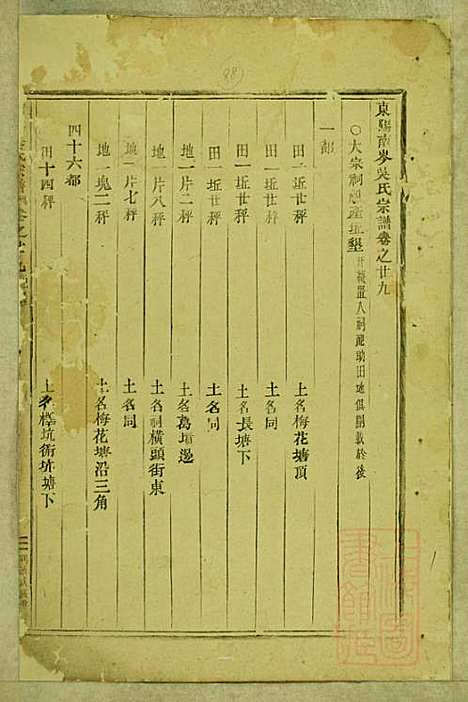 东阳南岑吴氏宗谱_26册_东阳吴氏_清同治7年(1868_东阳南岑吴氏家谱_十九