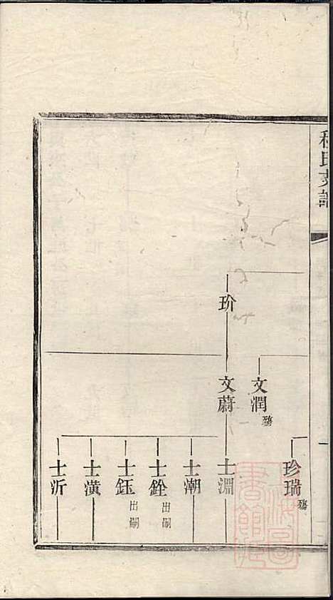 程氏支谱_程为烜_4册_苏州程氏_清光绪3年(1877_程氏支谱_二