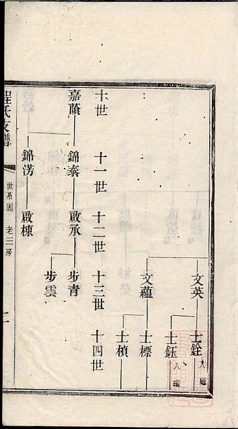 程氏支谱_程为烜_4册_苏州程氏_清光绪3年(1877_程氏支谱_二