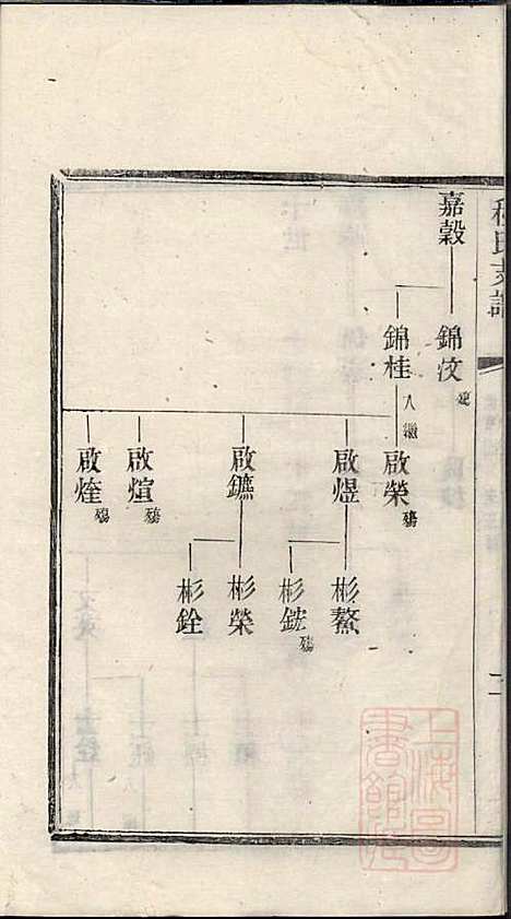 程氏支谱_程为烜_4册_苏州程氏_清光绪3年(1877_程氏支谱_二