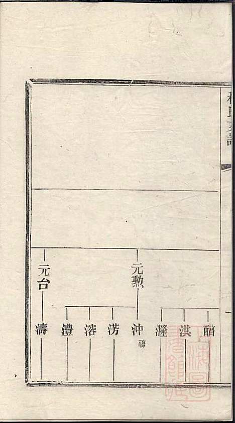 程氏支谱_程为烜_4册_苏州程氏_清光绪3年(1877_程氏支谱_三