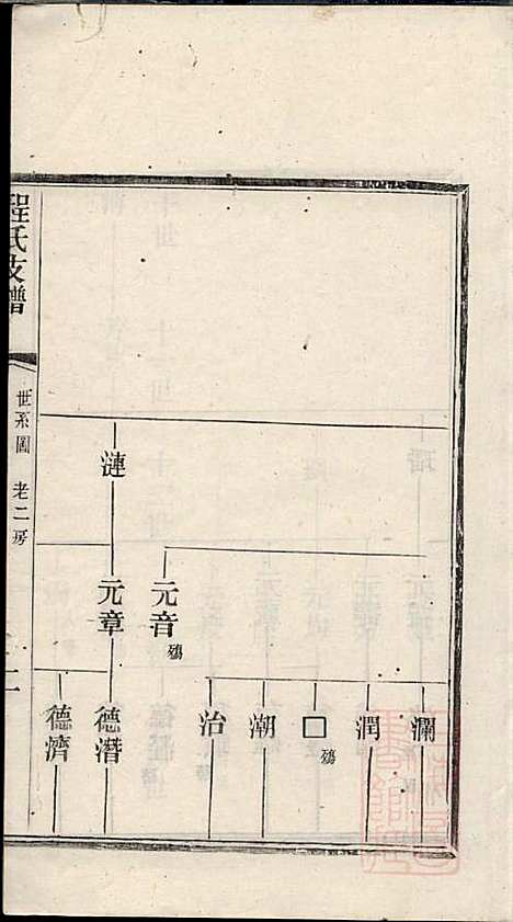 程氏支谱_程为烜_4册_苏州程氏_清光绪3年(1877_程氏支谱_三