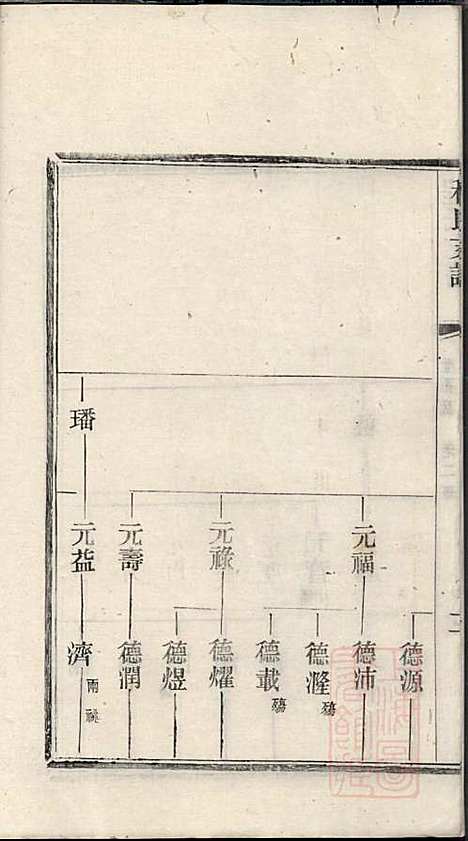 程氏支谱_程为烜_4册_苏州程氏_清光绪3年(1877_程氏支谱_三