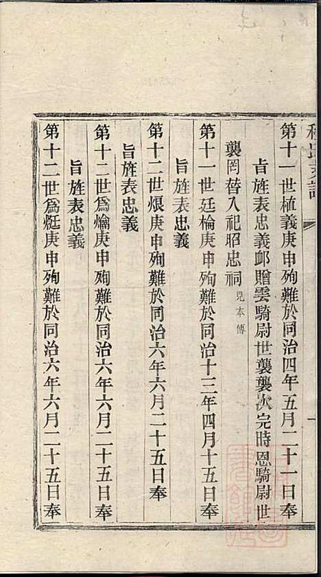 程氏支谱_程为烜_4册_苏州程氏_清光绪3年(1877_程氏支谱_四