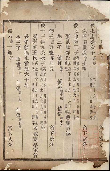 眉山董氏宗谱_1册_永康董氏_清道光5年(1825_眉山董氏家谱_一