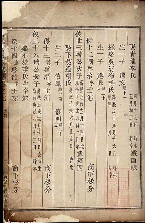 眉山董氏宗谱_1册_永康董氏_清道光5年(1825_眉山董氏家谱_一