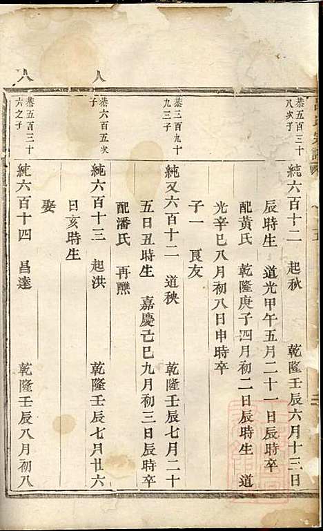 吕氏宗谱_吕凤阳_1册_永康吕氏_清道光15年(1835_吕氏家谱_一