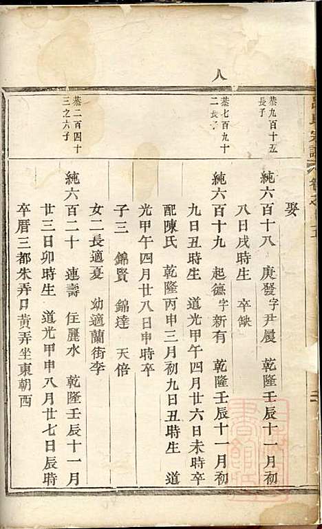 吕氏宗谱_吕凤阳_1册_永康吕氏_清道光15年(1835_吕氏家谱_一