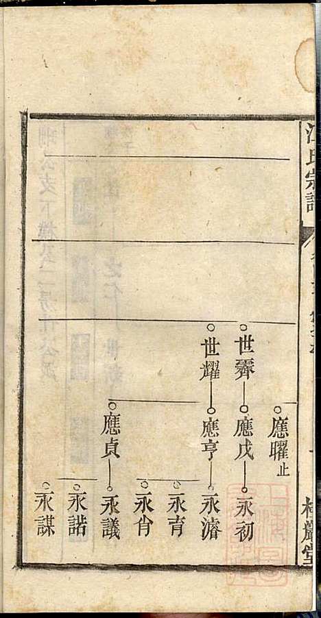 江氏宗谱_江梅春_14册_桂砶堂_清同治8年(1869_江氏家谱_四