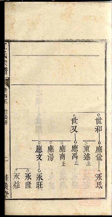 江氏宗谱_江梅春_14册_桂砶堂_清同治8年(1869_江氏家谱_四