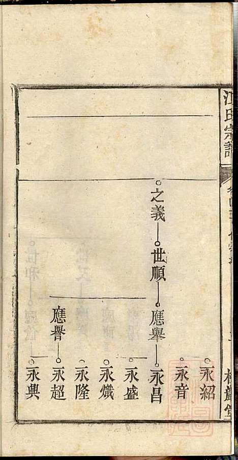 江氏宗谱_江梅春_14册_桂砶堂_清同治8年(1869_江氏家谱_四