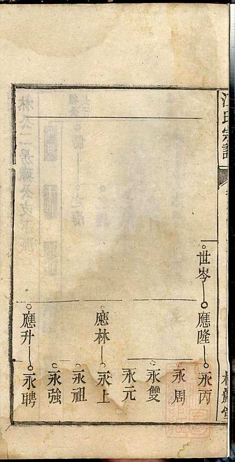 江氏宗谱_江梅春_14册_桂砶堂_清同治8年(1869_江氏家谱_六