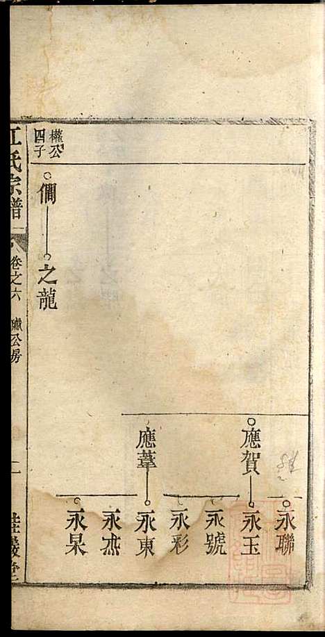 江氏宗谱_江梅春_14册_桂砶堂_清同治8年(1869_江氏家谱_六