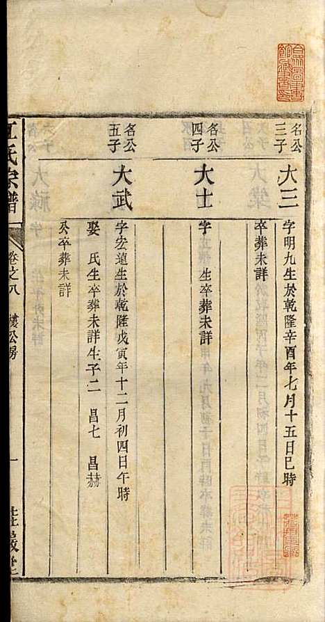 江氏宗谱_江梅春_14册_桂砶堂_清同治8年(1869_江氏家谱_八