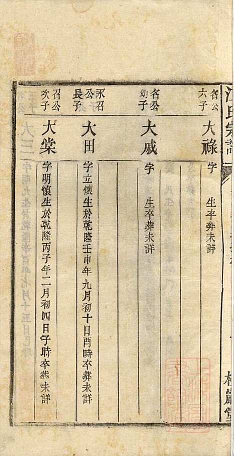 江氏宗谱_江梅春_14册_桂砶堂_清同治8年(1869_江氏家谱_八