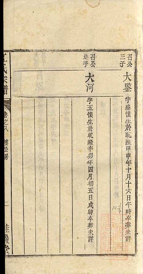 江氏宗谱_江梅春_14册_桂砶堂_清同治8年(1869_江氏家谱_八