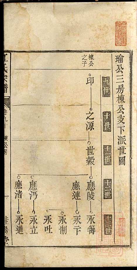 江氏宗谱_江梅春_14册_桂砶堂_清同治8年(1869_江氏家谱_九