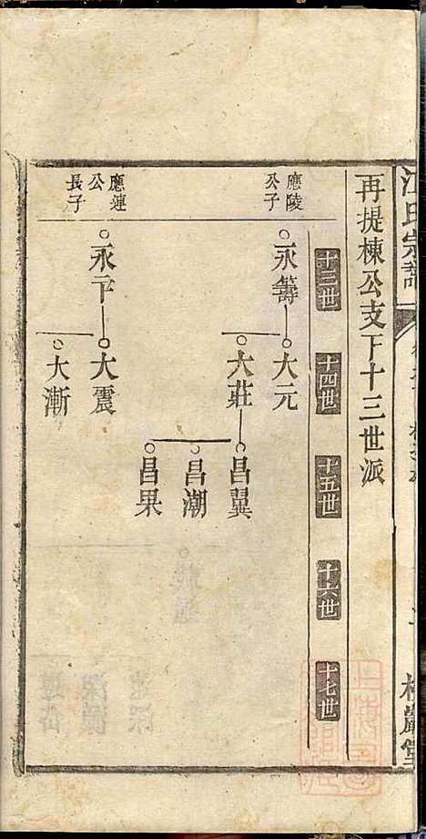 江氏宗谱_江梅春_14册_桂砶堂_清同治8年(1869_江氏家谱_九