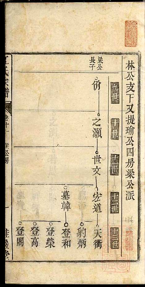 江氏宗谱_江梅春_14册_桂砶堂_清同治8年(1869_江氏家谱_十一