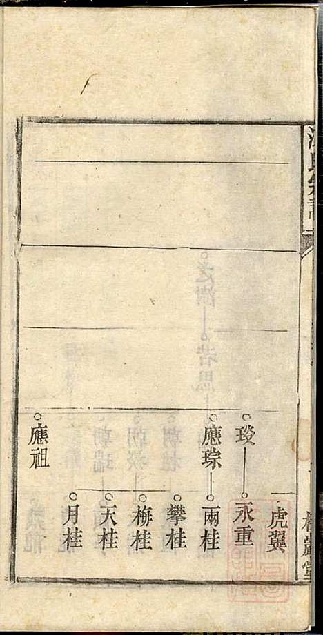 江氏宗谱_江梅春_14册_桂砶堂_清同治8年(1869_江氏家谱_十一