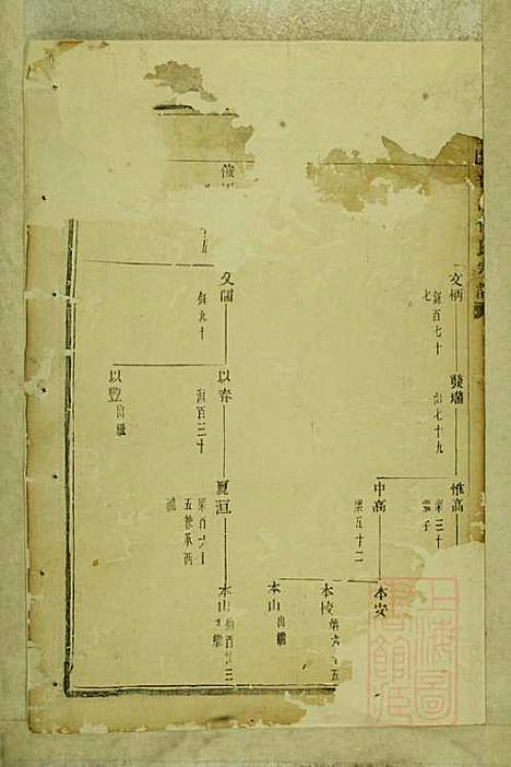 暨阳善溪何氏宗谱_何瑞文_1册_肇眕堂_清咸丰5年(1855_暨阳善溪何氏家谱_一