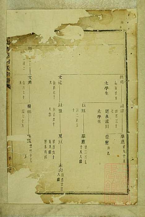 暨阳善溪何氏宗谱_何瑞文_1册_肇眕堂_清咸丰5年(1855_暨阳善溪何氏家谱_一