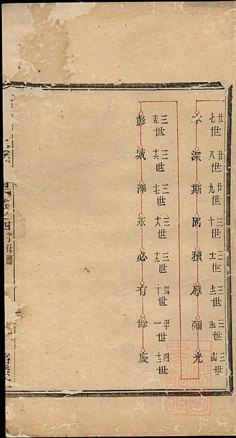 古虞达浦金氏宗谱_金伍_4册_裕後堂_清同治10年(1871_古虞达浦金氏家谱_三