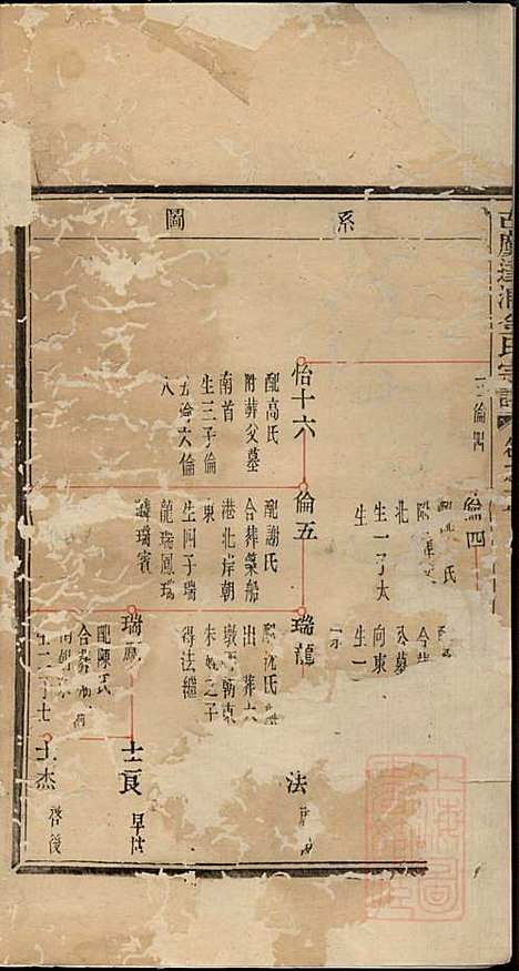 古虞达浦金氏宗谱_金伍_4册_裕後堂_清同治10年(1871_古虞达浦金氏家谱_四